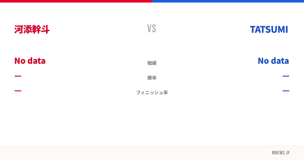 河添幹斗 vs TATSUMI