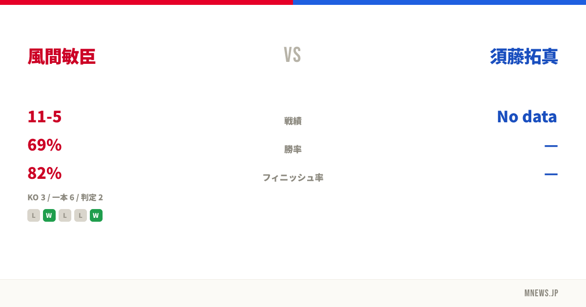 風間敏臣 vs 須藤拓真
