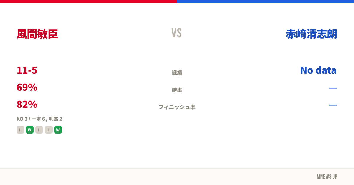 風間敏臣 vs 赤﨑清志朗