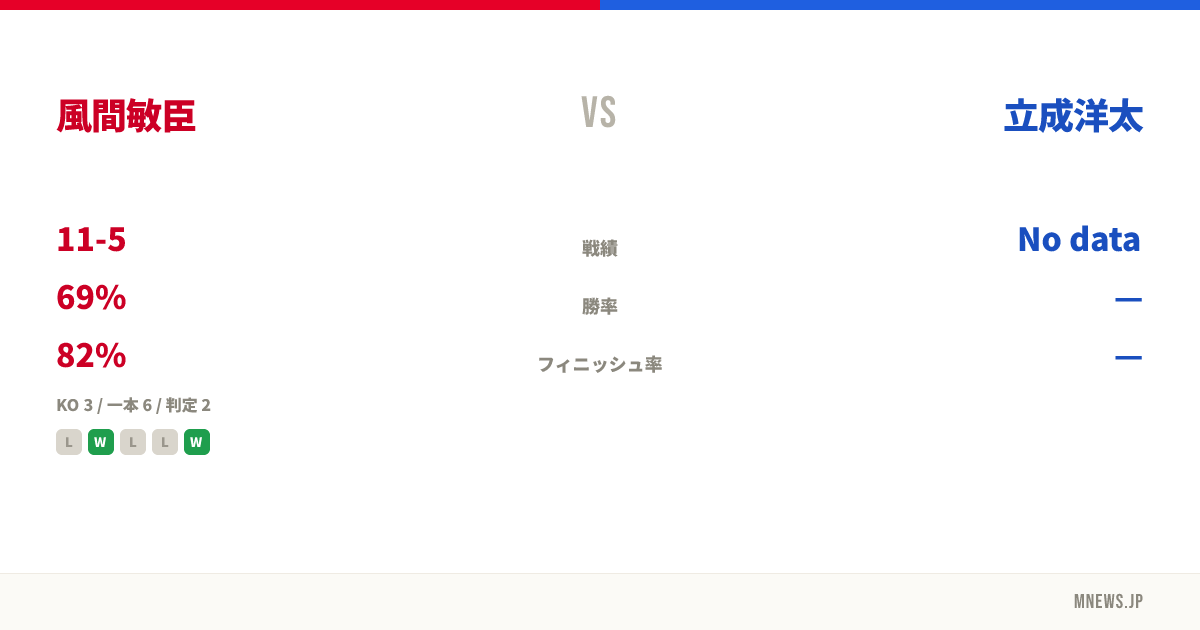 風間敏臣 vs 立成洋太