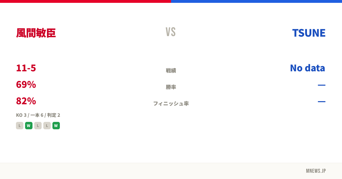 風間敏臣 vs TSUNE
