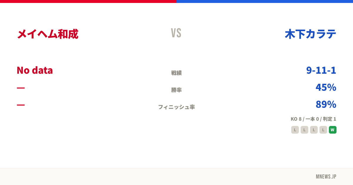 メイヘム和成 vs 木下カラテ