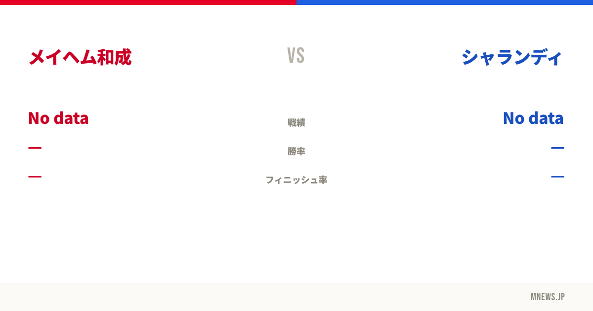 メイヘム和成 vs シャランディ
