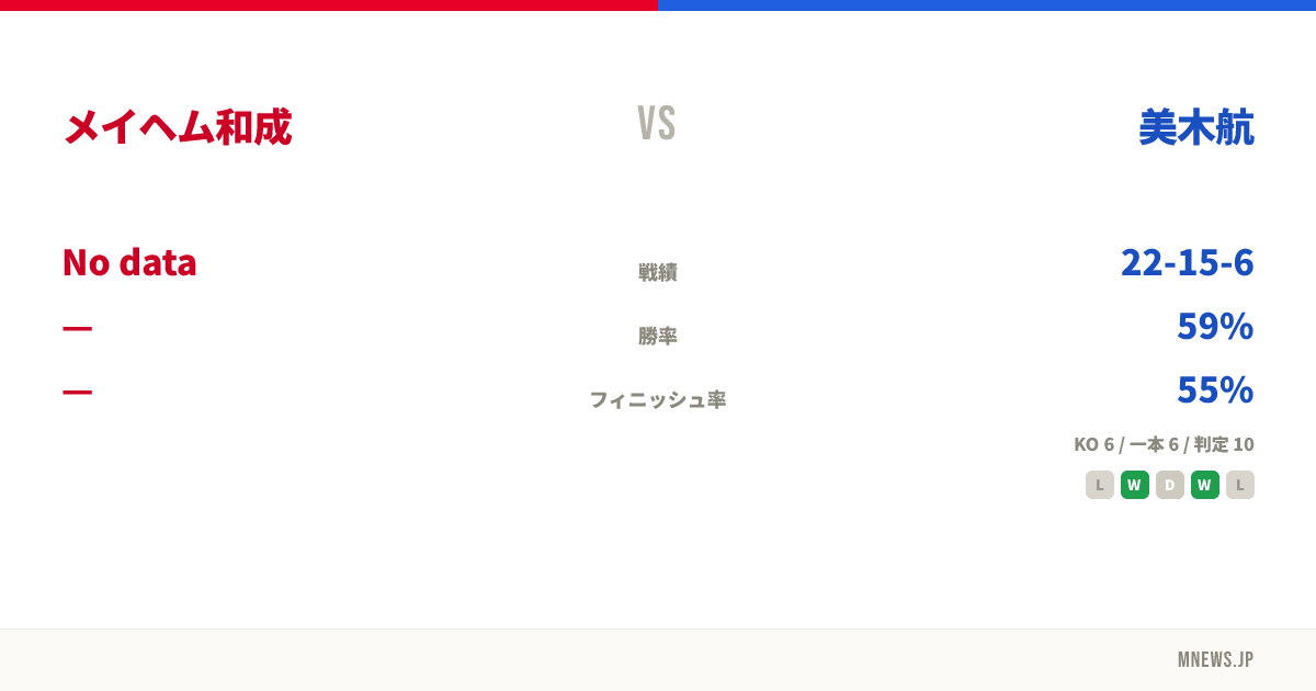 メイヘム和成 vs 美木航