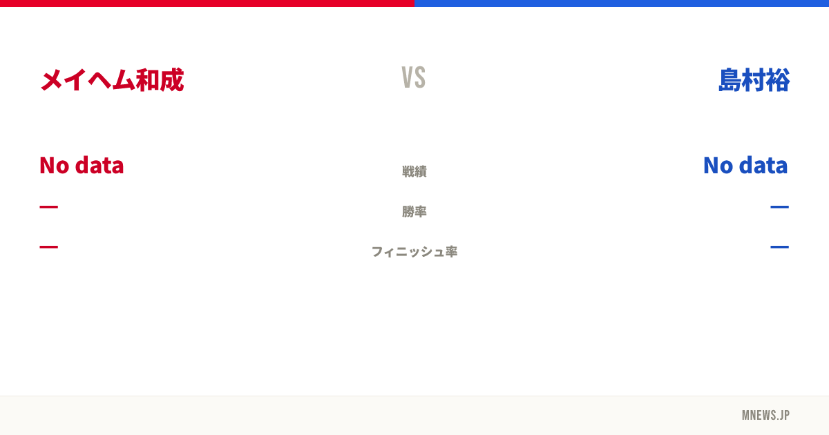 メイヘム和成 vs 島村裕
