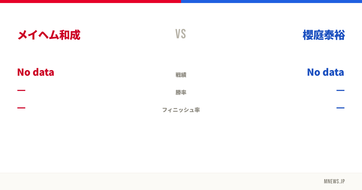 メイヘム和成 vs 櫻庭泰裕