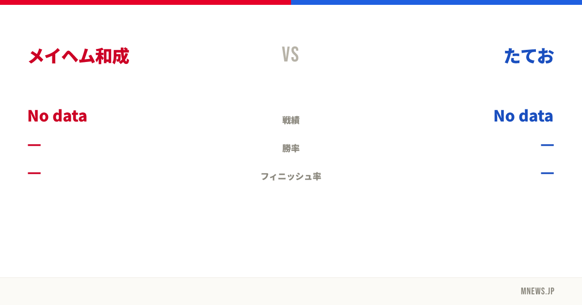 メイヘム和成 vs たてお