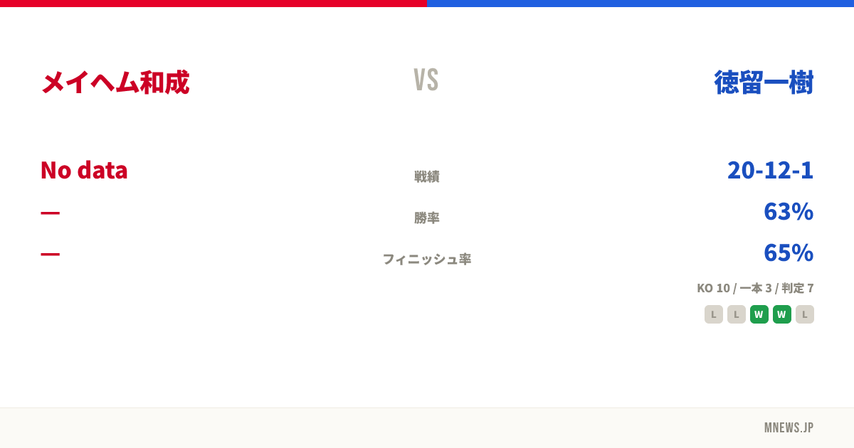 メイヘム和成 vs 徳留一樹
