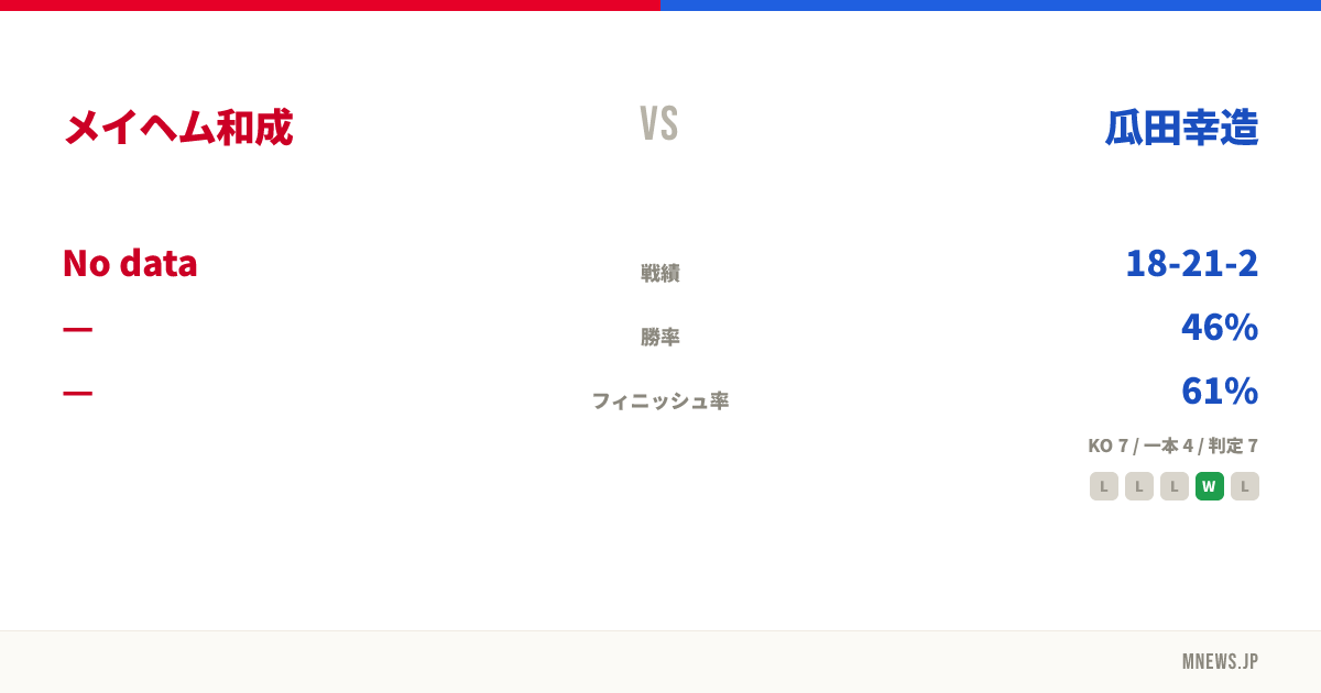 メイヘム和成 vs 瓜田幸造