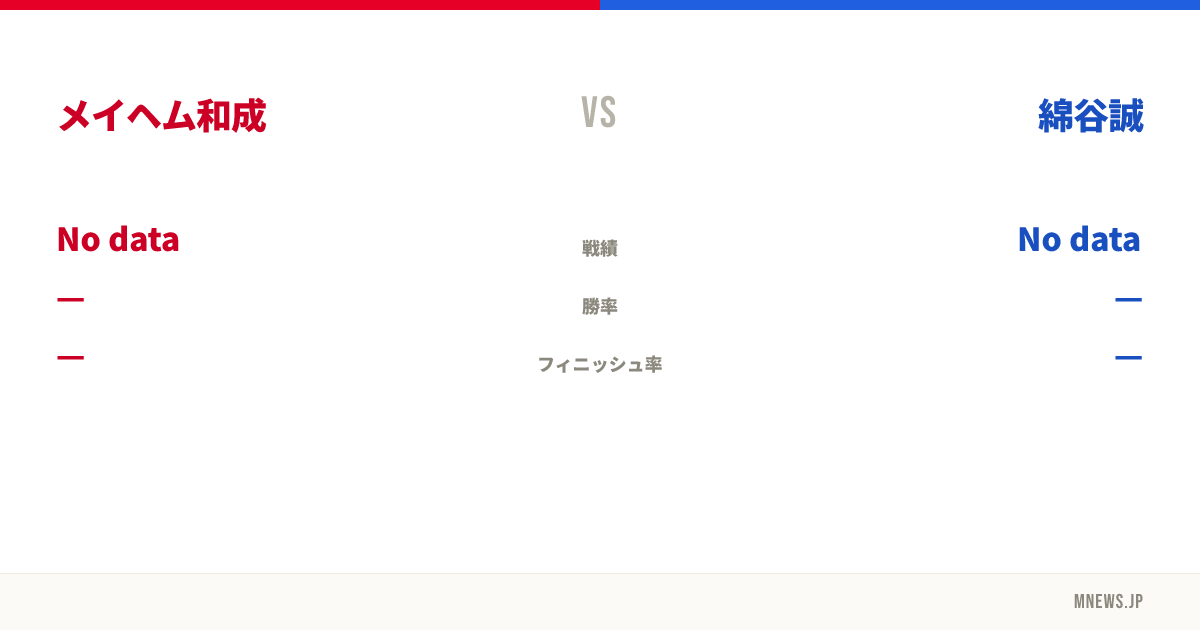 メイヘム和成 vs 綿谷誠