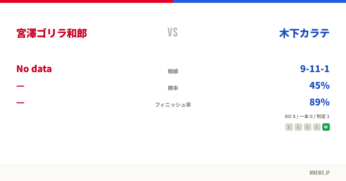 宮澤ゴリラ和郎 vs 木下カラテ