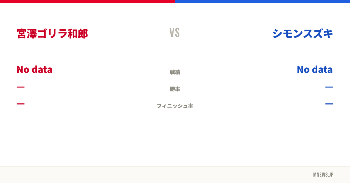 宮澤ゴリラ和郎 vs シモンスズキ