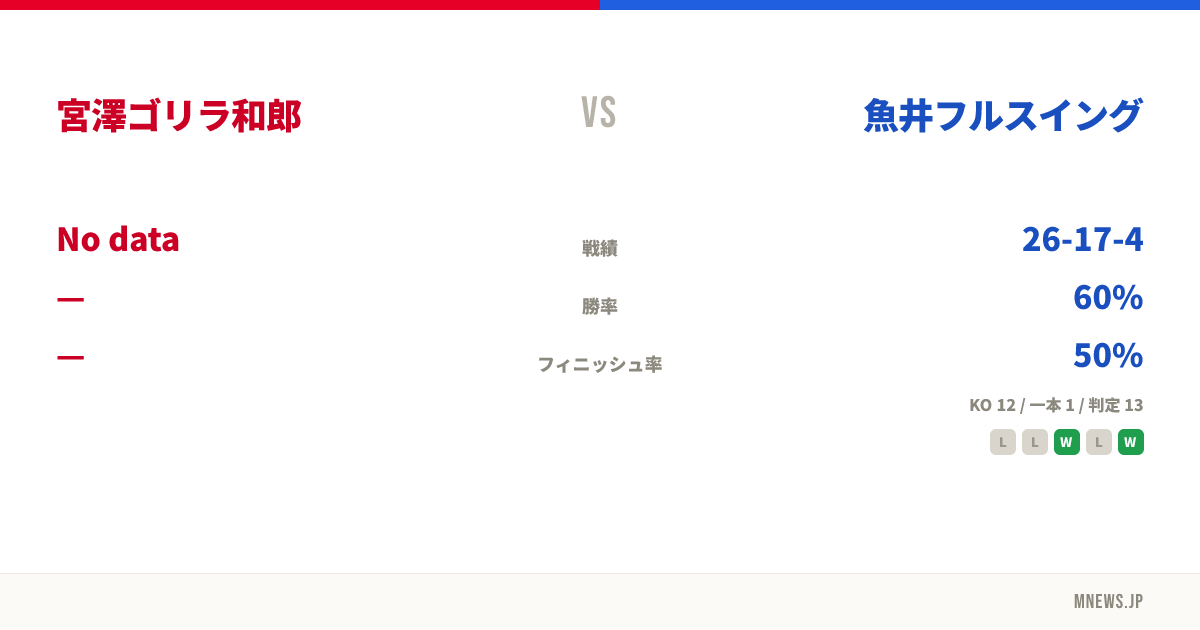 宮澤ゴリラ和郎 vs 魚井フルスイング
