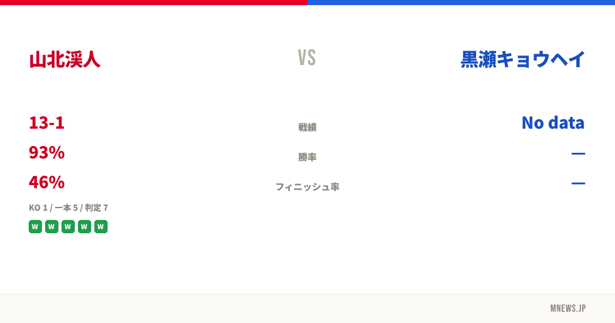 山北渓人 vs 黒瀬キョウヘイ