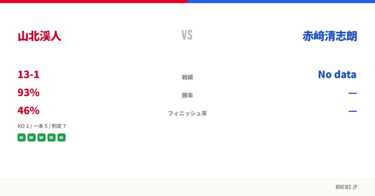 山北渓人 vs 赤﨑清志朗