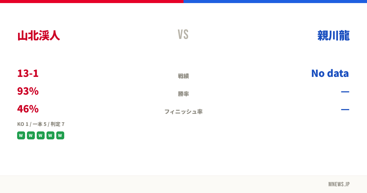 山北渓人 vs 親川龍