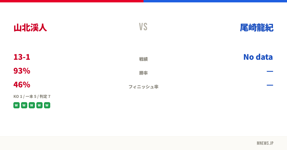 山北渓人 vs 尾崎龍紀