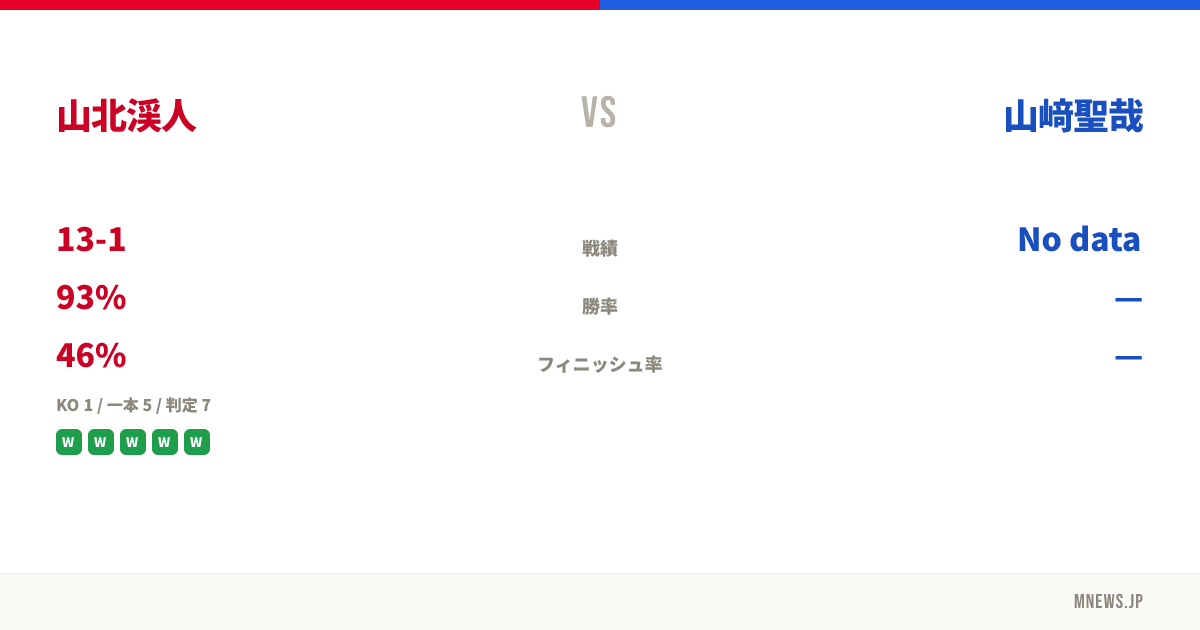山北渓人 vs 山﨑聖哉