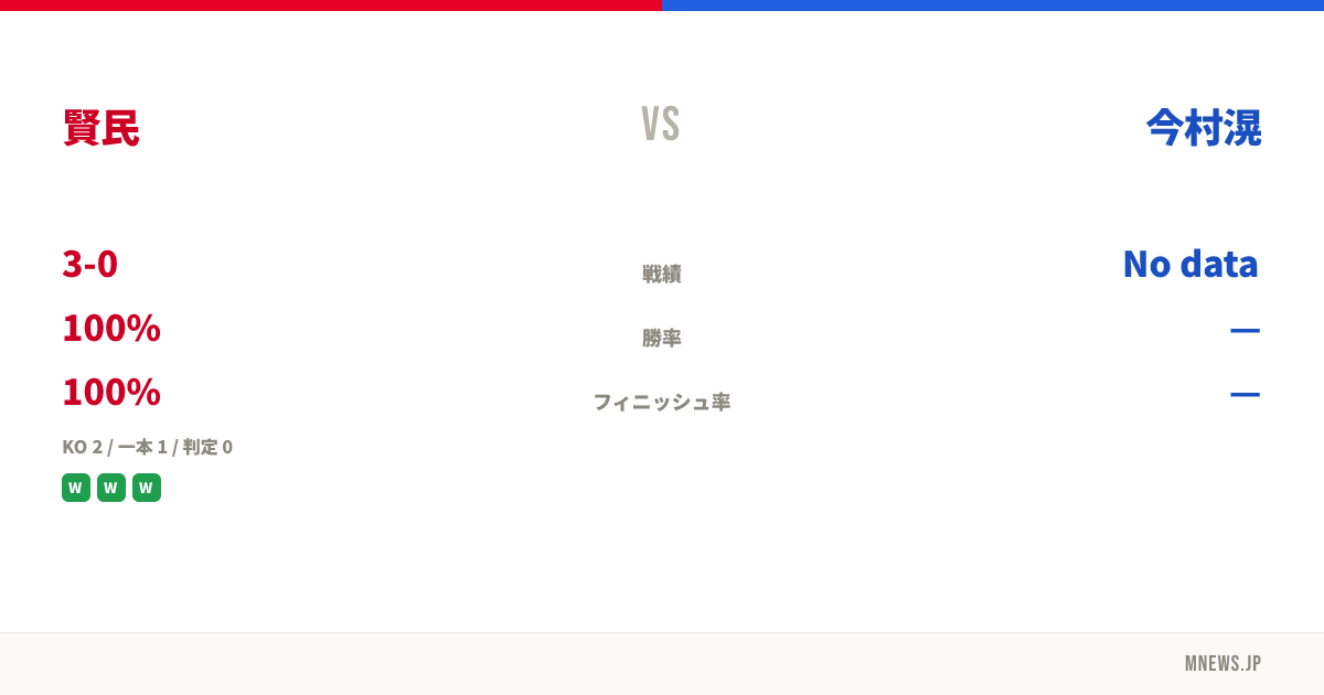 賢民 vs 今村滉