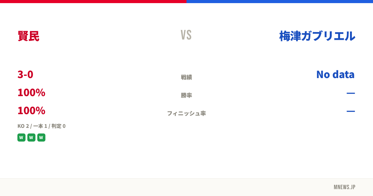賢民 vs 梅津ガブリエル
