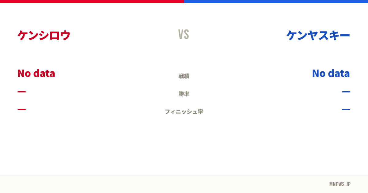 ケンシロウ vs ケンヤスキー
