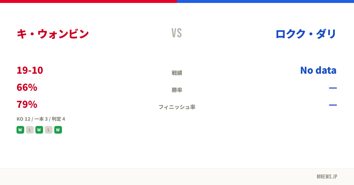 キ・ウォンビン vs ロクク・ダリ
