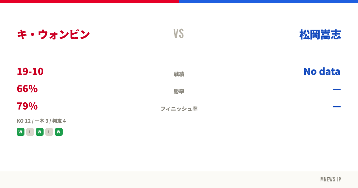 キ・ウォンビン vs 松岡嵩志