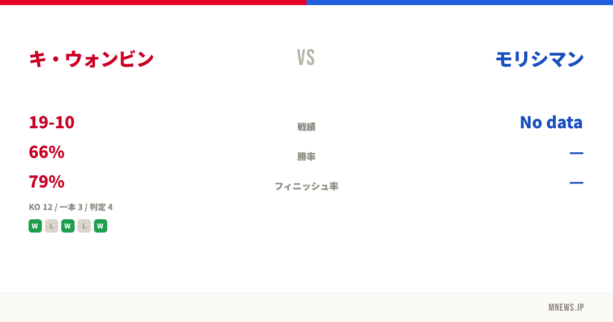 キ・ウォンビン vs モリシマン