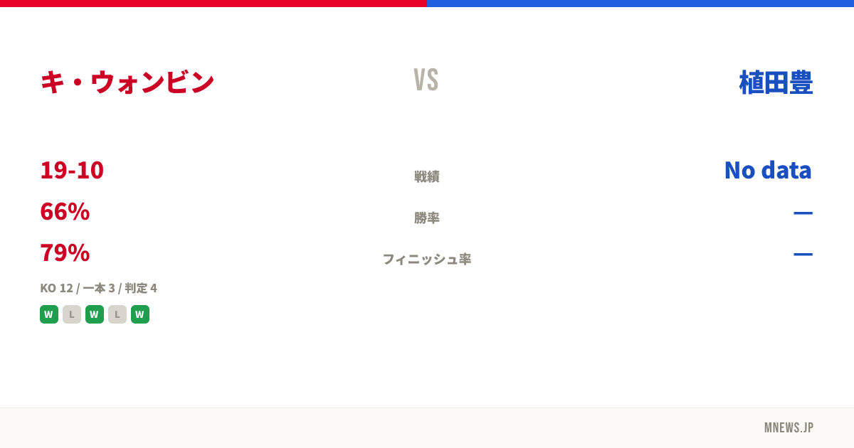 キ・ウォンビン vs 植田豊