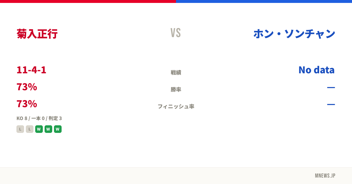 菊入正行 vs ホン・ソンチャン