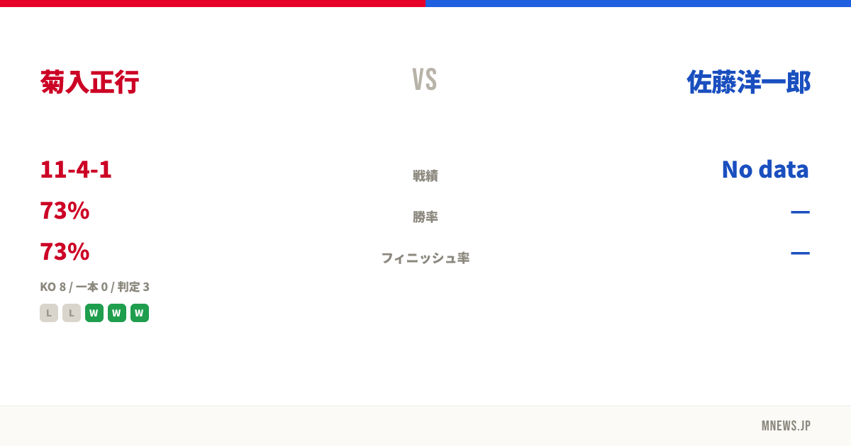 菊入正行 vs 佐藤洋一郎