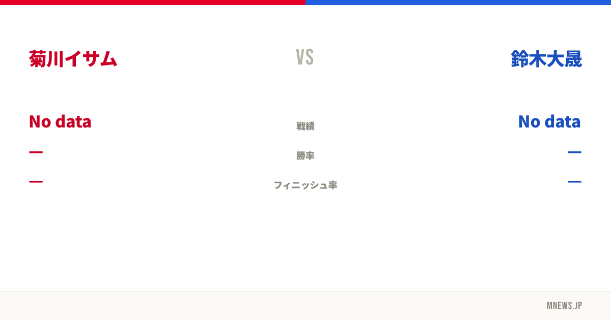 菊川イサム vs 鈴木大晟