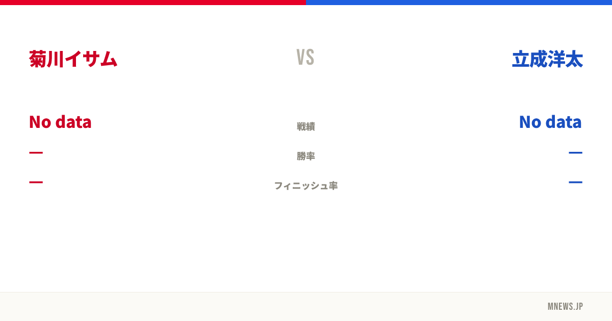 菊川イサム vs 立成洋太