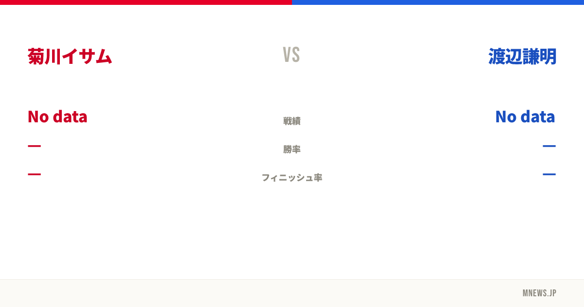 菊川イサム vs 渡辺謙明
