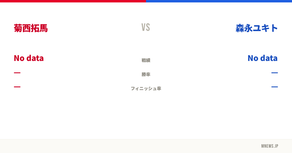 菊西拓馬 vs 森永ユキト