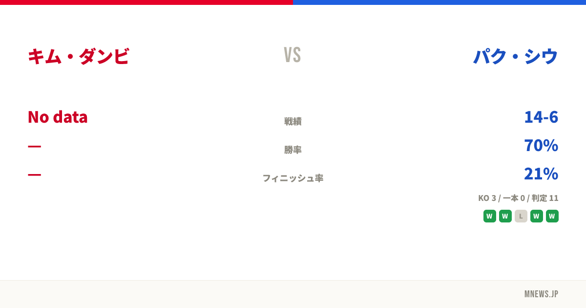 キム・ダンビ vs パク・シウ