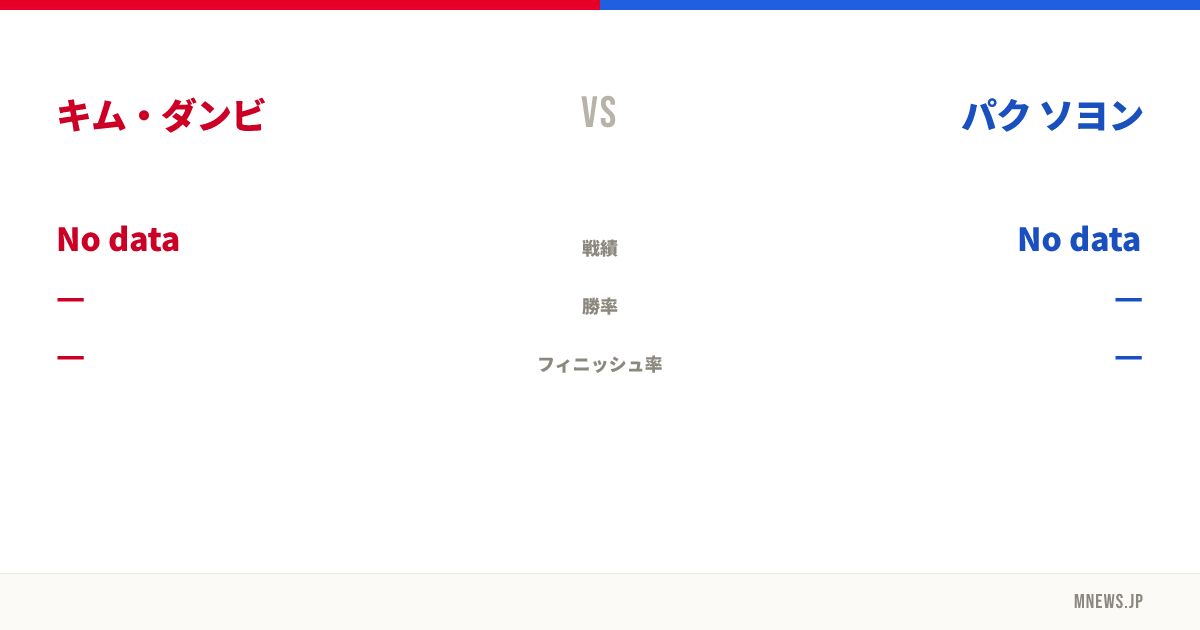 キム・ダンビ vs パク ソヨン