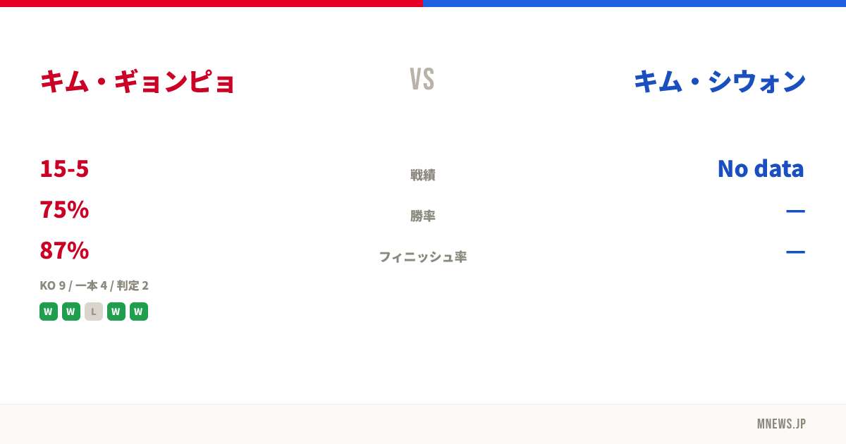 キム・ギョンピョ vs キム・シウォン