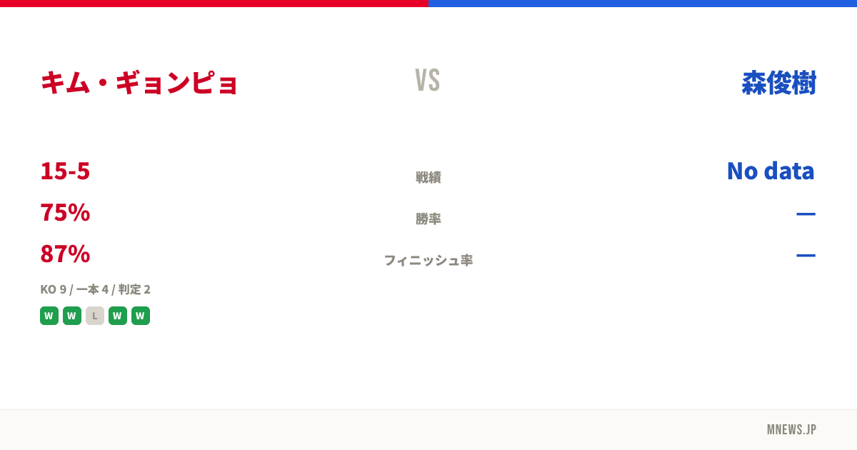 キム・ギョンピョ vs 森俊樹