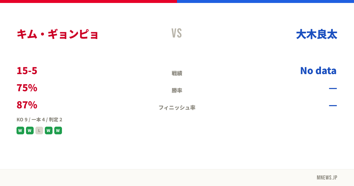 キム・ギョンピョ vs 大木良太