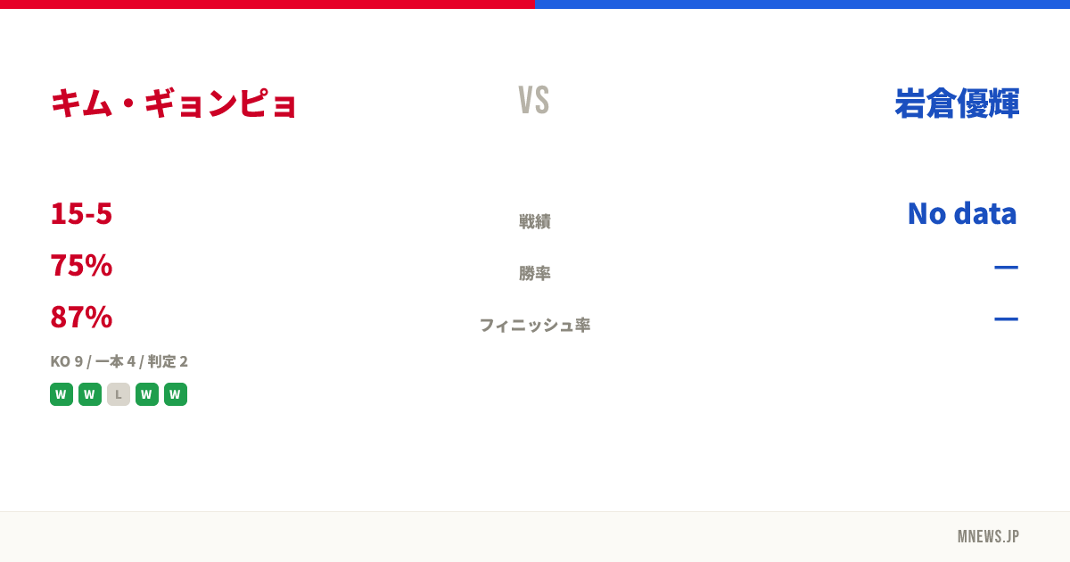 キム・ギョンピョ vs 岩倉優輝