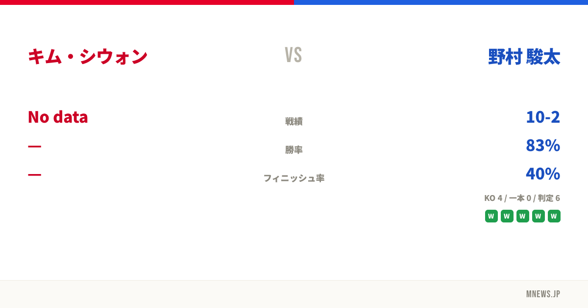 キム・シウォン vs 野村 駿太