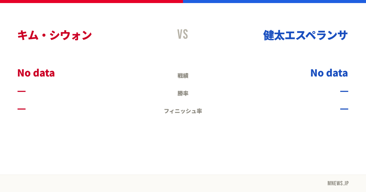 キム・シウォン vs 健太エスペランサ