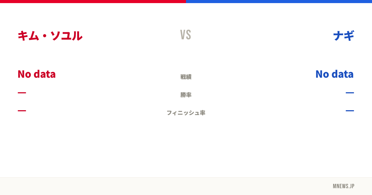 キム・ソユル vs ナギ