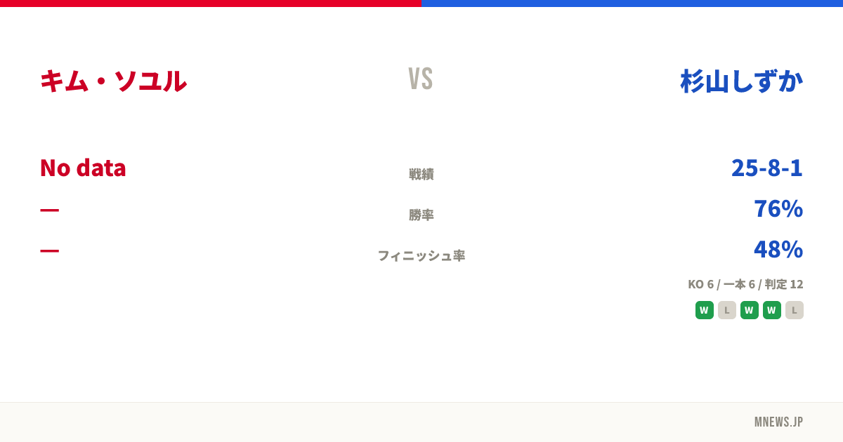 キム・ソユル vs 杉山しずか