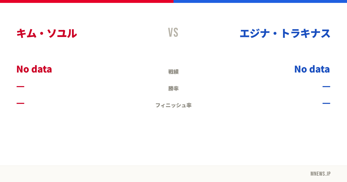 キム・ソユル vs エジナ・トラキナス