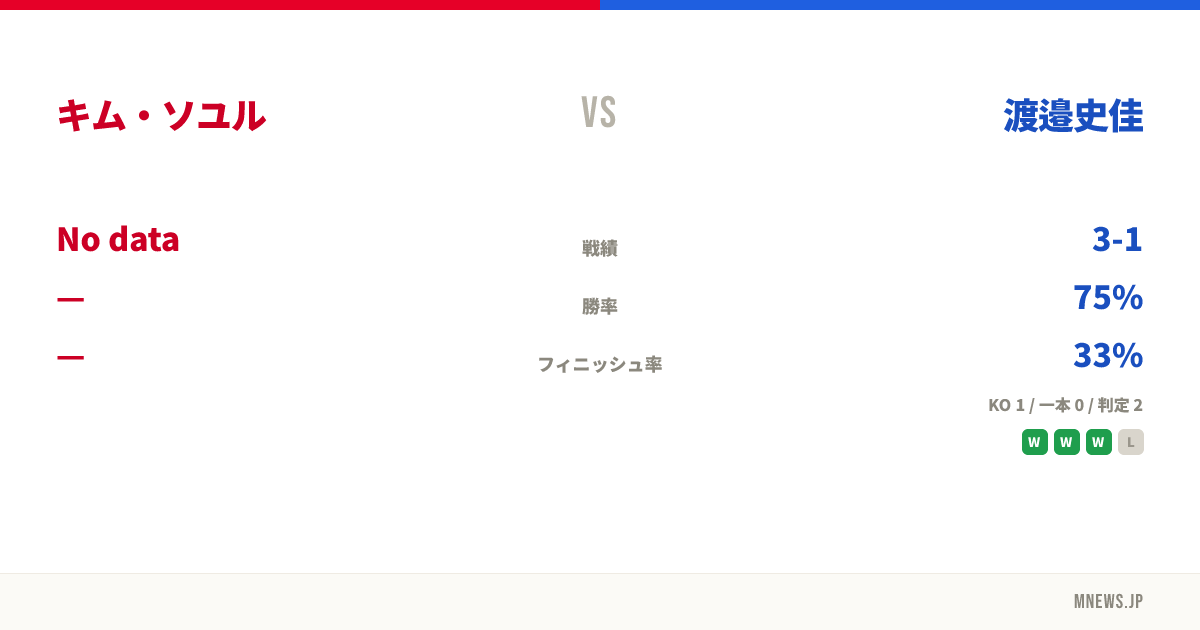 キム・ソユル vs 渡邉史佳