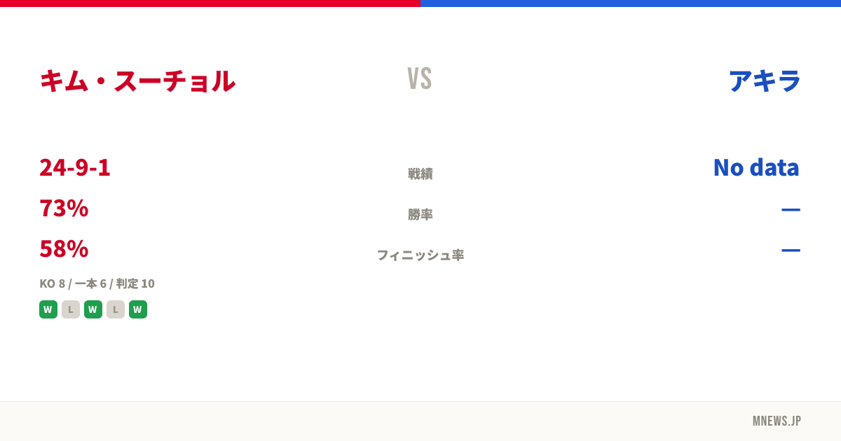 キム・スーチョル vs アキラ