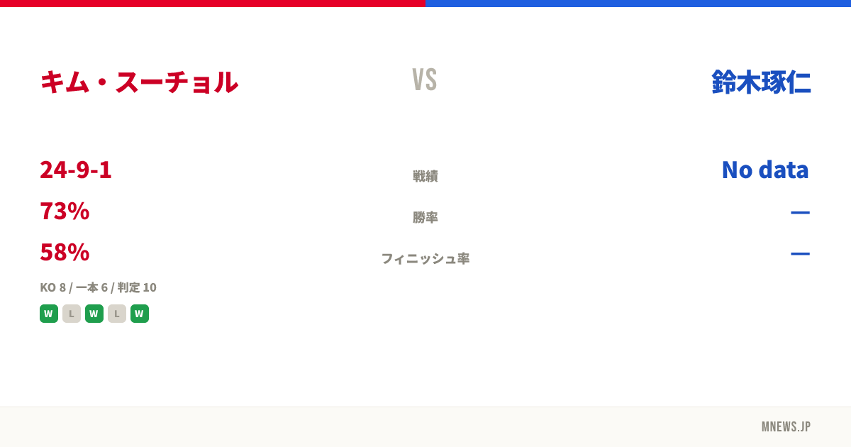 キム・スーチョル vs 鈴木琢仁