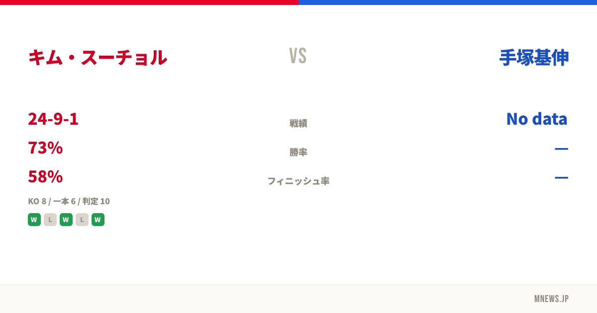 キム・スーチョル vs 手塚基伸